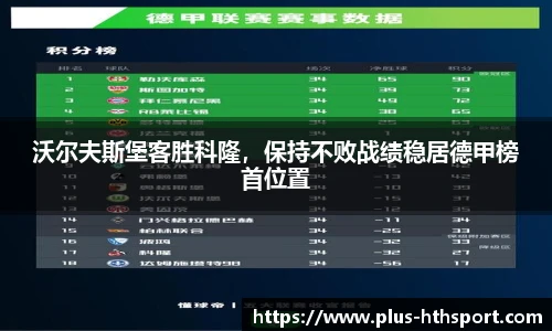 沃尔夫斯堡客胜科隆，保持不败战绩稳居德甲榜首位置