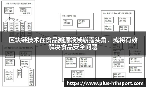 区块链技术在食品溯源领域崭露头角，或将有效解决食品安全问题